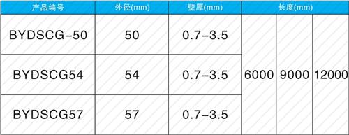 沧州承插式声测管现货规格尺寸