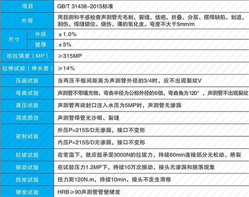 沧州钳压式声测管性能特点